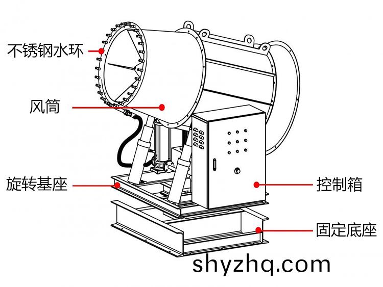 100米霧(wu)礮機(jī)(ji)