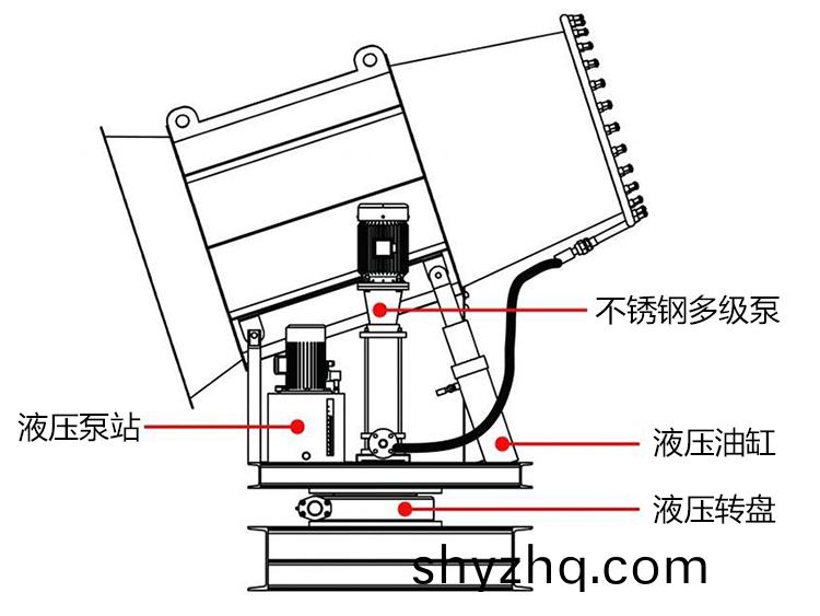 100米霧(wu)礮(pao)機(jī)(ji)