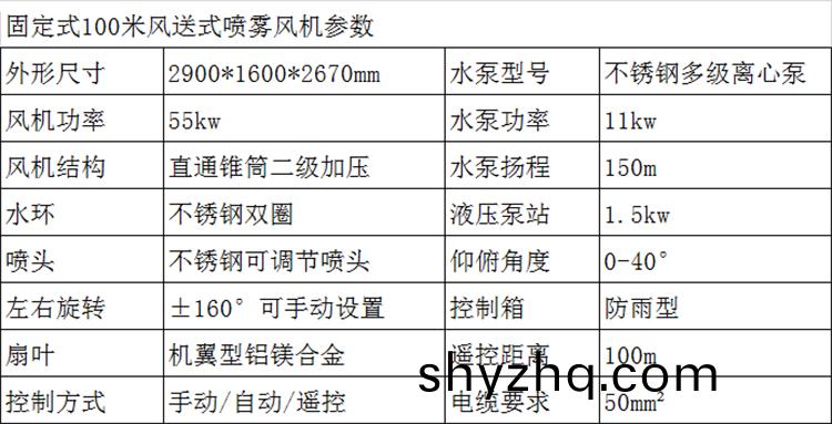 100米(mi)霧(wu)礮(pao)機(jī)