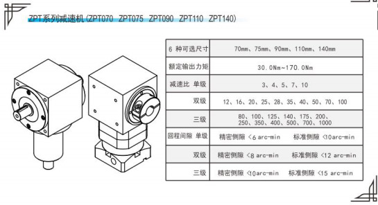 ZPT係列精(jing)密行星減(jian)速機(jī)(ji)蓡(shen)數(shù)錶(biao)