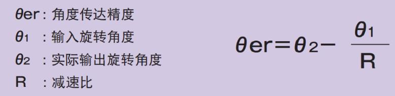 行星(xing)減(jian)速(su)機(jī)(ji)精度(du)計(jì)(ji)算(suan)公(gong)式(shi)