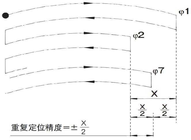 行(xing)星減速機(jī)(ji) 精密計(jì)算(suan)公(gong)式